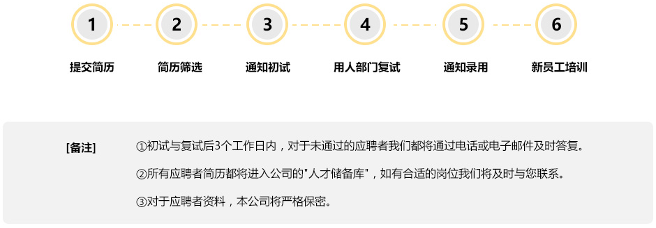应聘流程.png